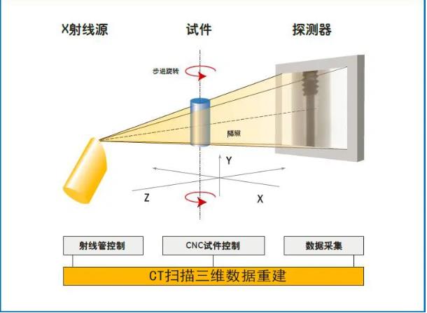 延庆工业CT无损检测